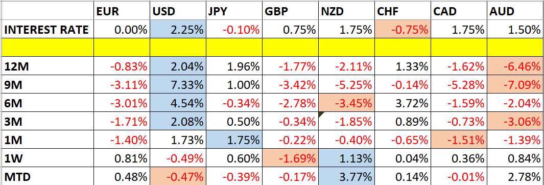 Soporte y Resistencia 